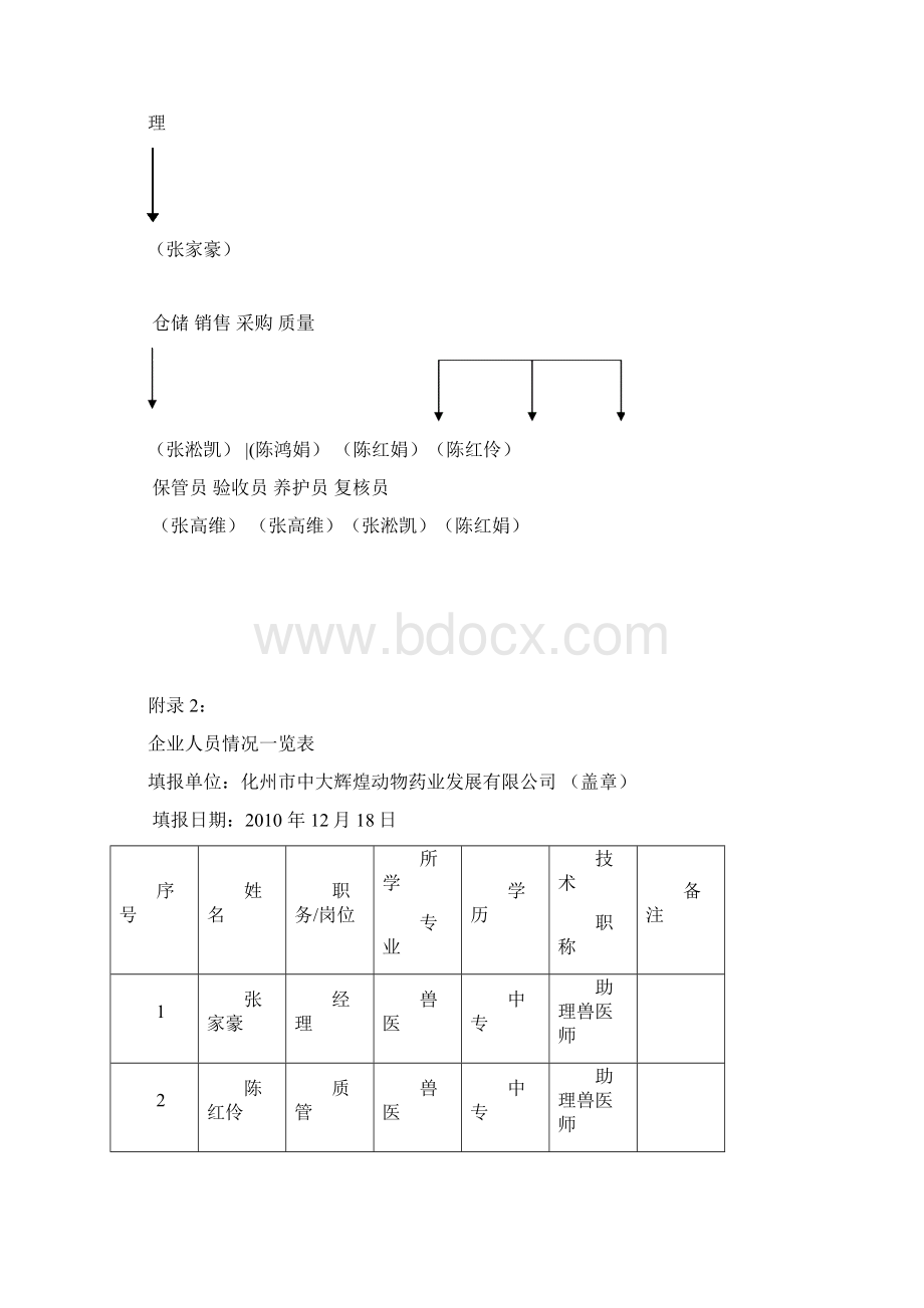 检查验收申请书附件材料修改后.docx_第3页