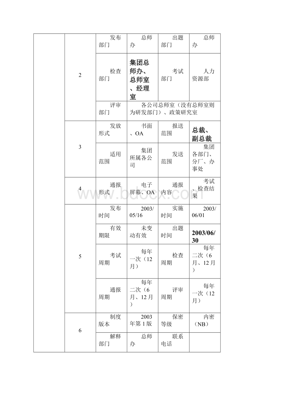 产品研发管理制度制度范本格式Word格式文档下载.docx_第2页