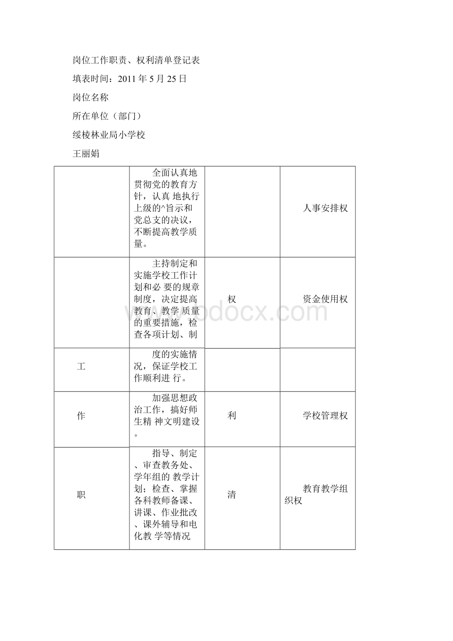 最新小学领导岗位职责权利清单文档格式.docx_第2页