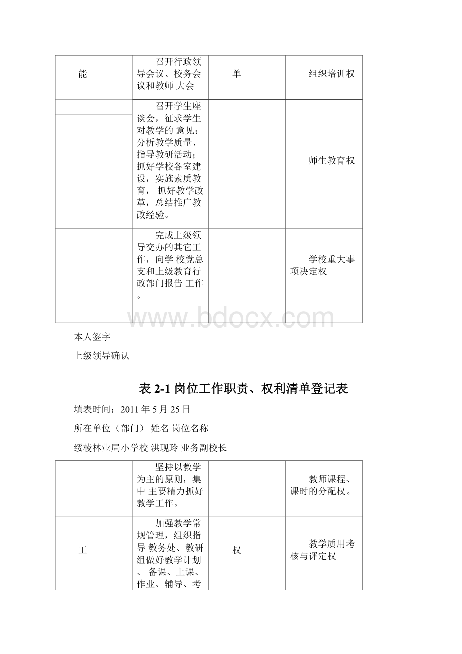 最新小学领导岗位职责权利清单文档格式.docx_第3页