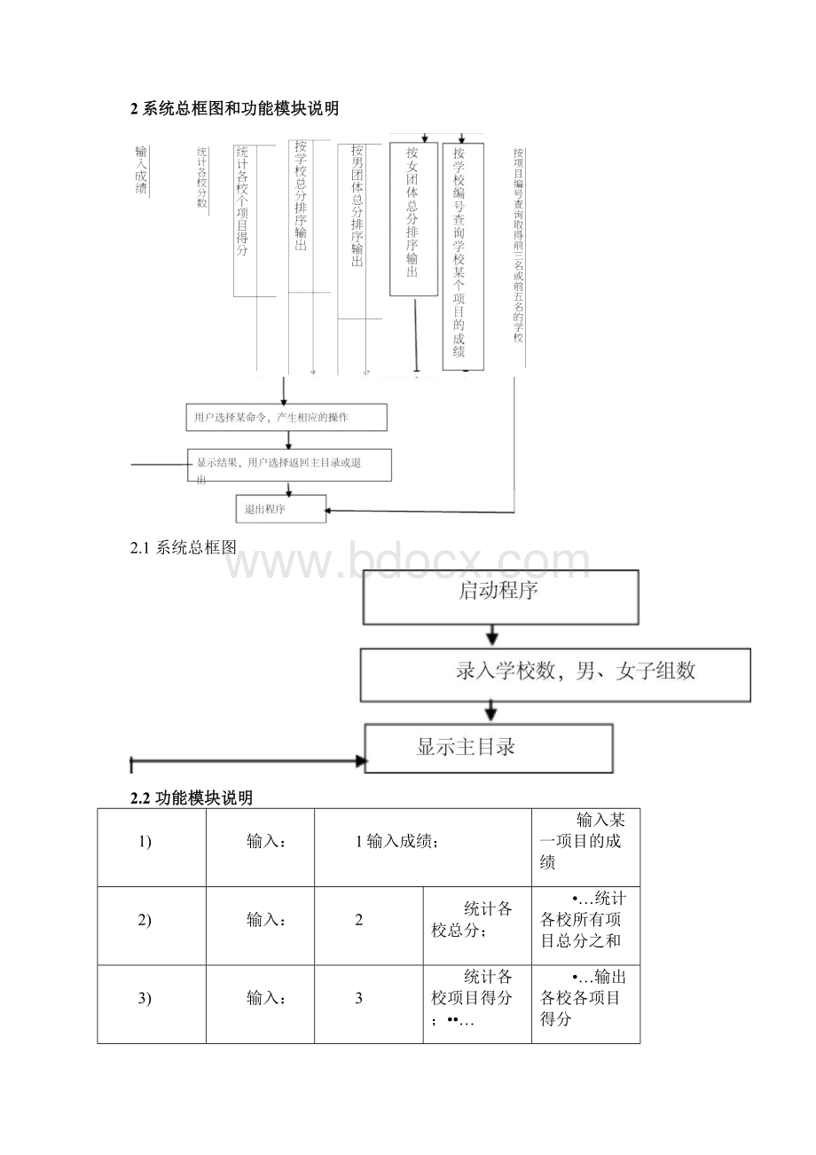 C语言程序设计运动会成绩统计系统.docx_第3页