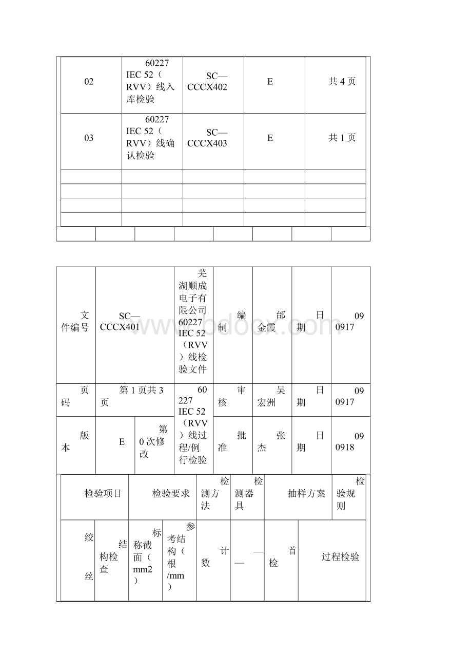 60227 IEC 52RVV线检验文件文档格式.docx_第2页