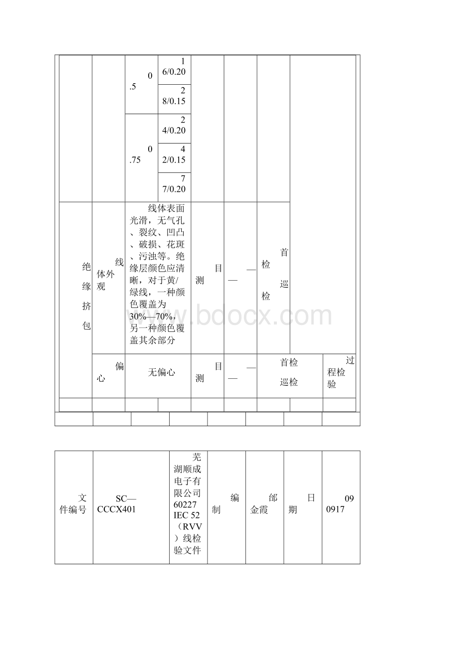 60227 IEC 52RVV线检验文件文档格式.docx_第3页