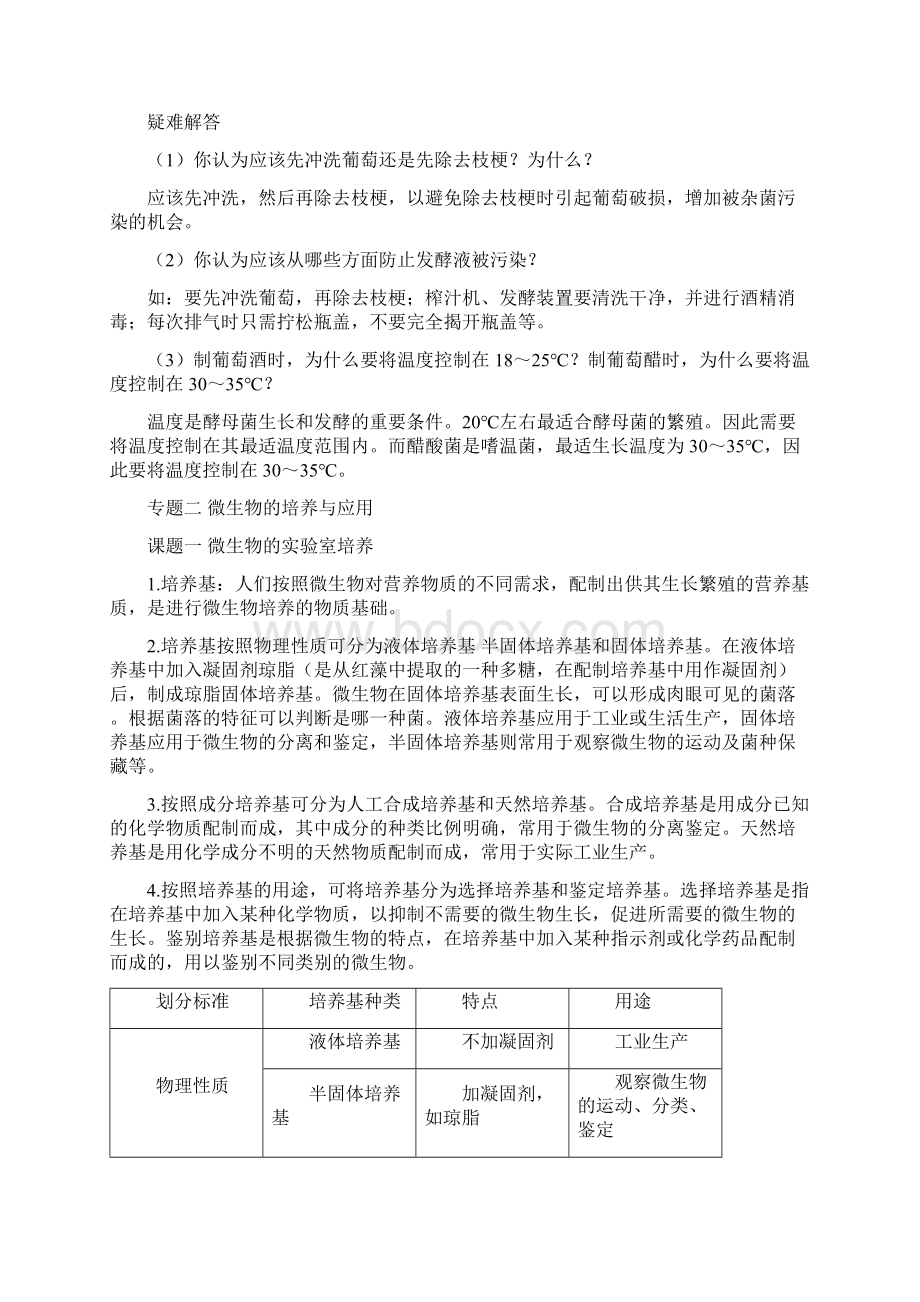 新高中生物选修一生物技术实践 知识点总结归纳91056.docx_第2页