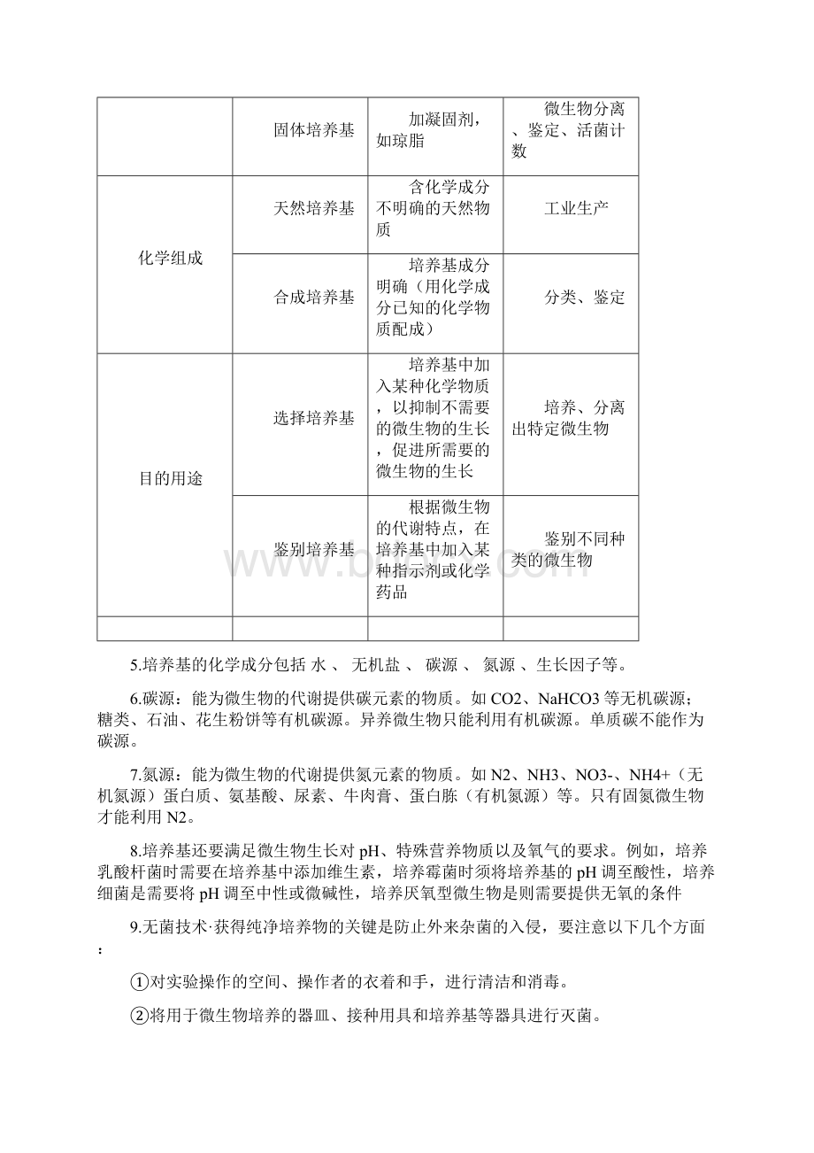 新高中生物选修一生物技术实践 知识点总结归纳91056Word文档格式.docx_第3页