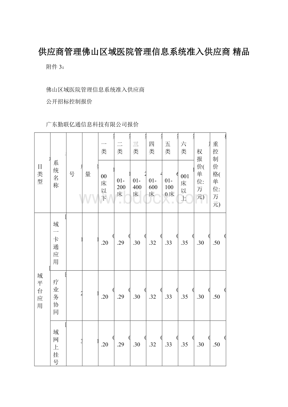 供应商管理佛山区域医院管理信息系统准入供应商 精品.docx_第1页