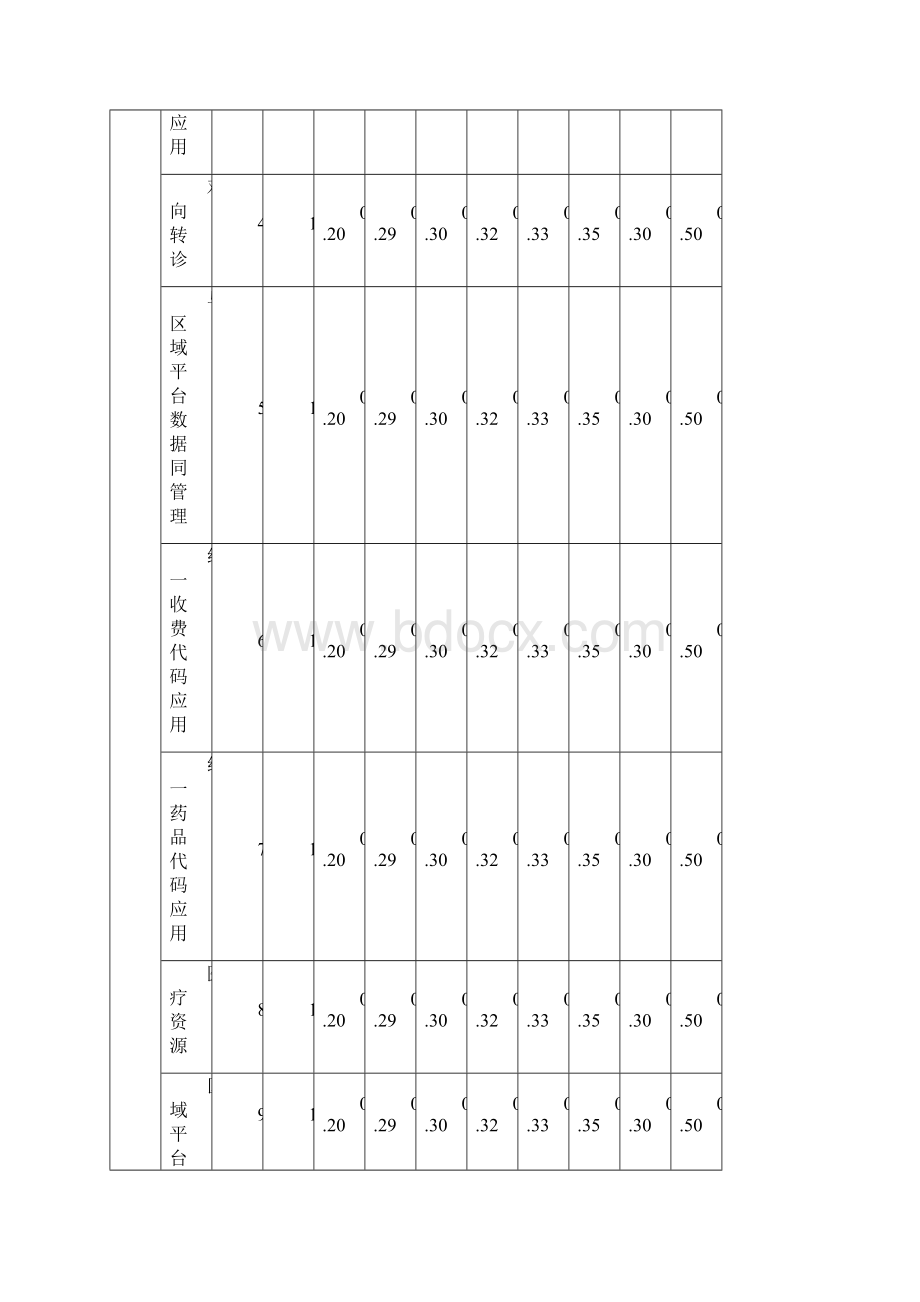 供应商管理佛山区域医院管理信息系统准入供应商 精品.docx_第2页