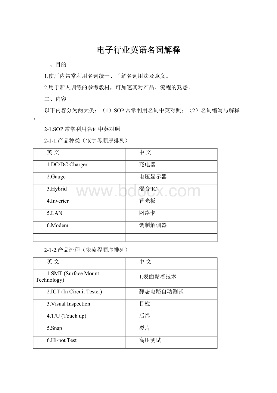 电子行业英语名词解释Word文件下载.docx