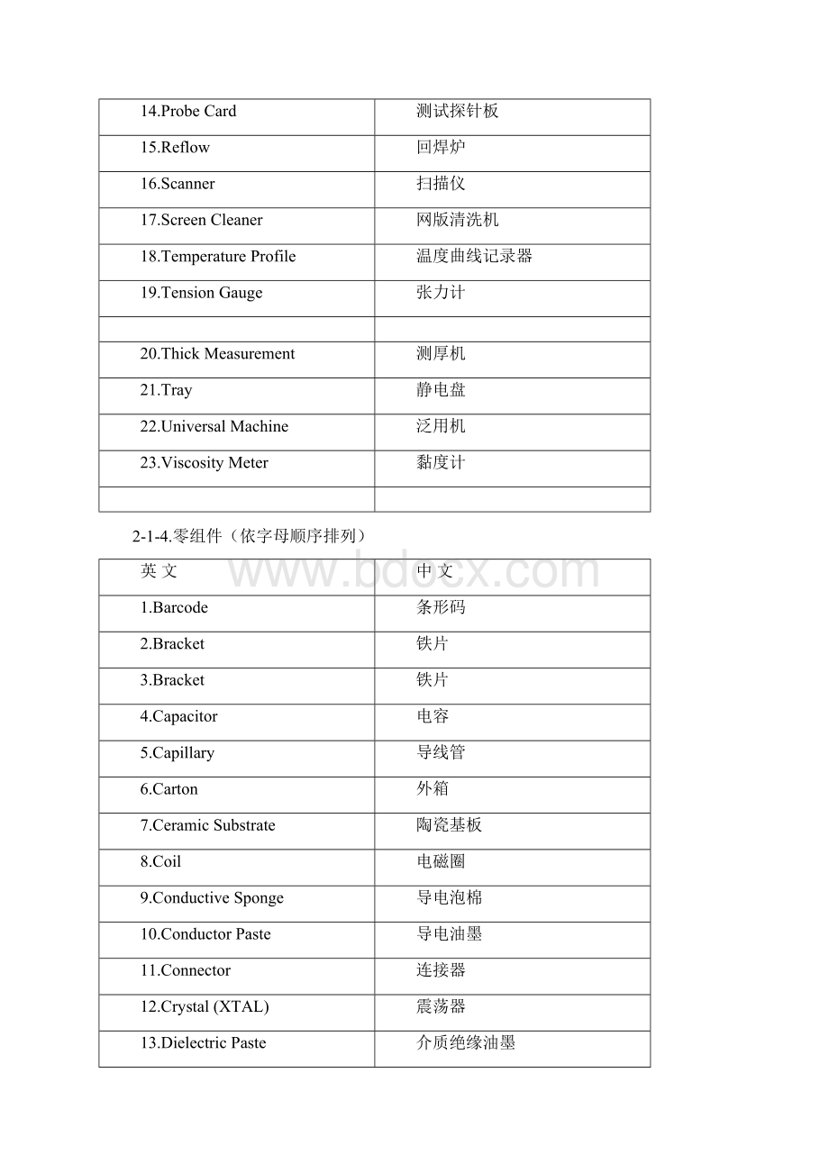 电子行业英语名词解释.docx_第3页