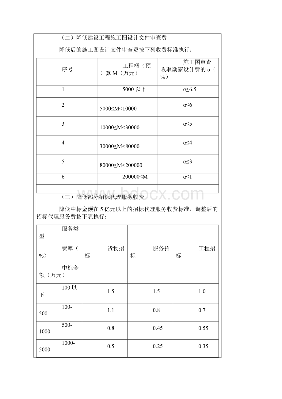 桂价费55号Word文件下载.docx_第2页