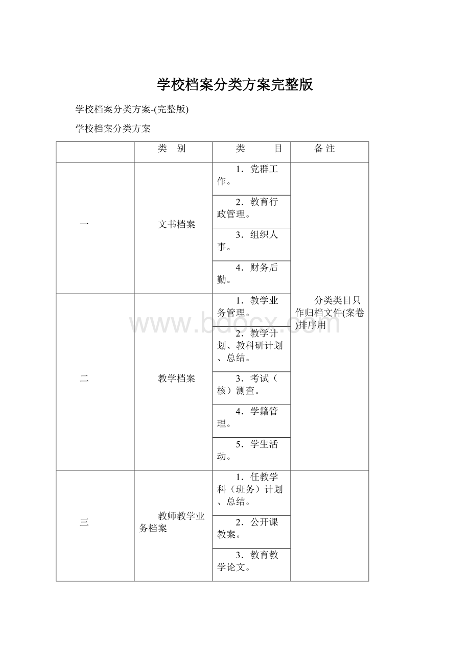 学校档案分类方案完整版Word格式文档下载.docx_第1页