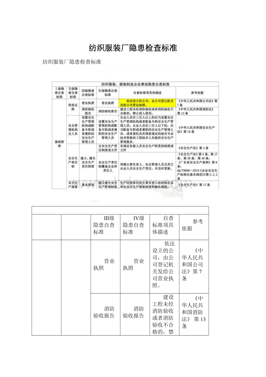 纺织服装厂隐患检查标准.docx_第1页