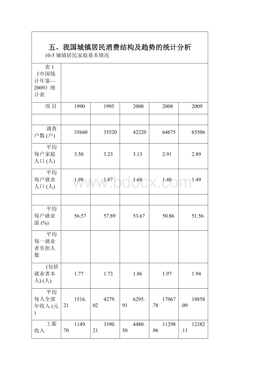 回归分析在经济中的应用Word下载.docx_第3页