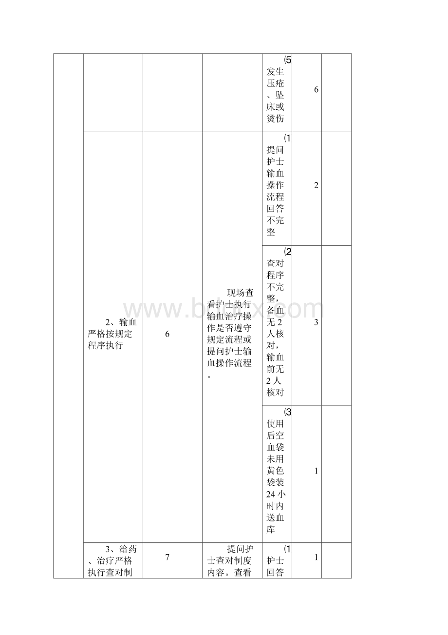 护理质量考核标准最新.docx_第2页