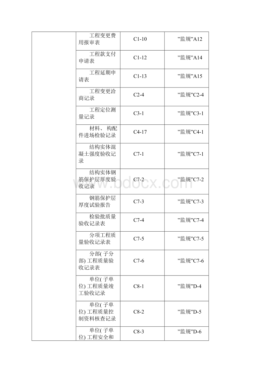 工程资料分类与归档保存表模板Word文档格式.docx_第2页