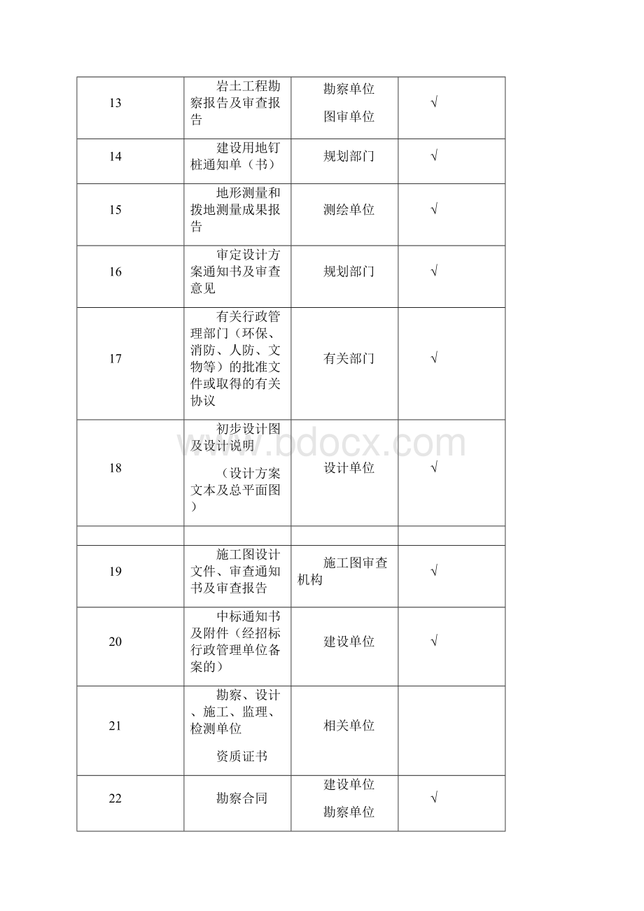 建筑工程城建档案馆档案移交清单.docx_第3页