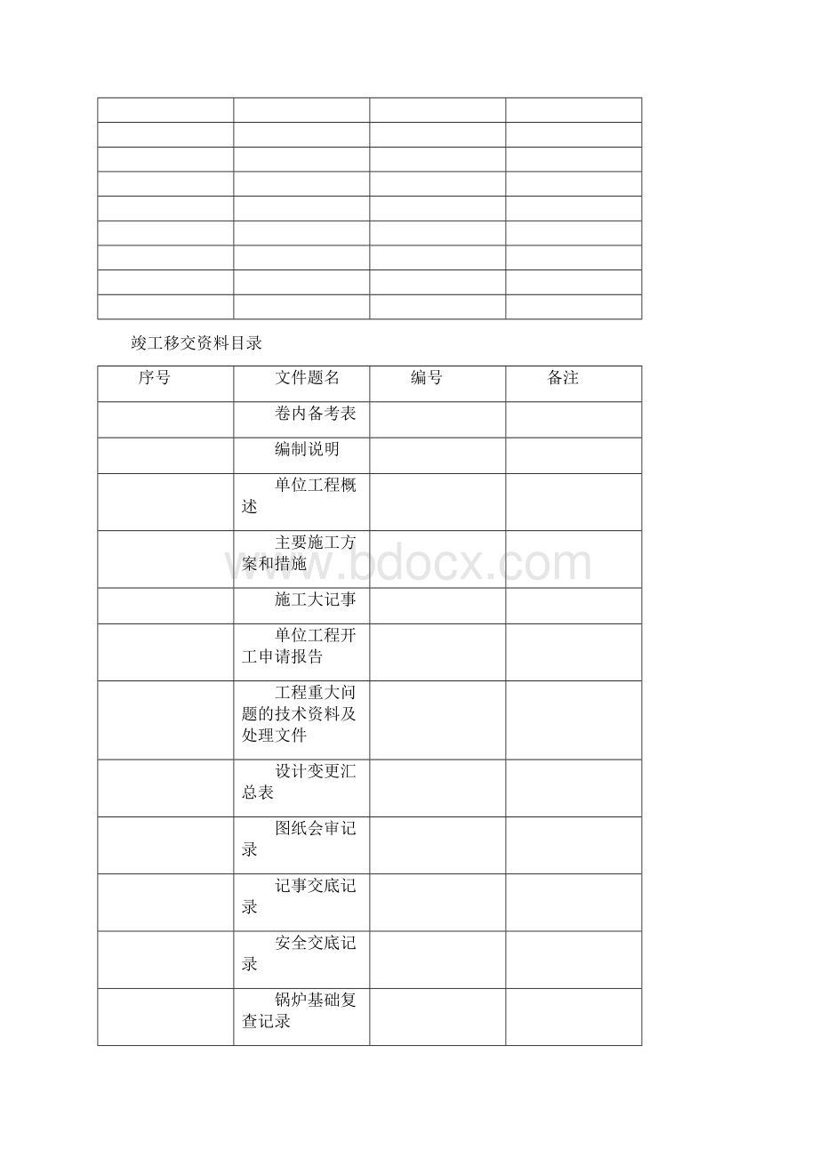 锅炉移交资料表格大全.docx_第2页