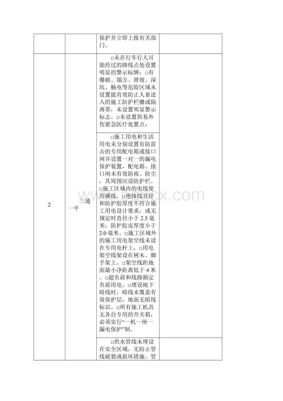 土石方工程事故隐患排查表Word文档下载推荐.docx_第2页