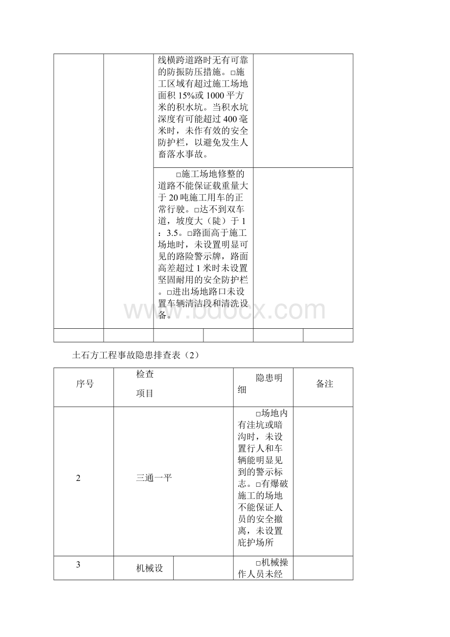 土石方工程事故隐患排查表Word文档下载推荐.docx_第3页