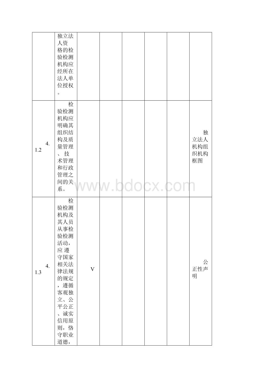 检验检测机构资质认定评审准则度内审.docx_第2页