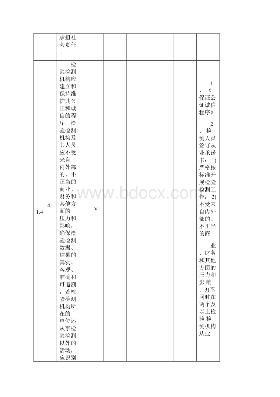 检验检测机构资质认定评审准则度内审.docx_第3页