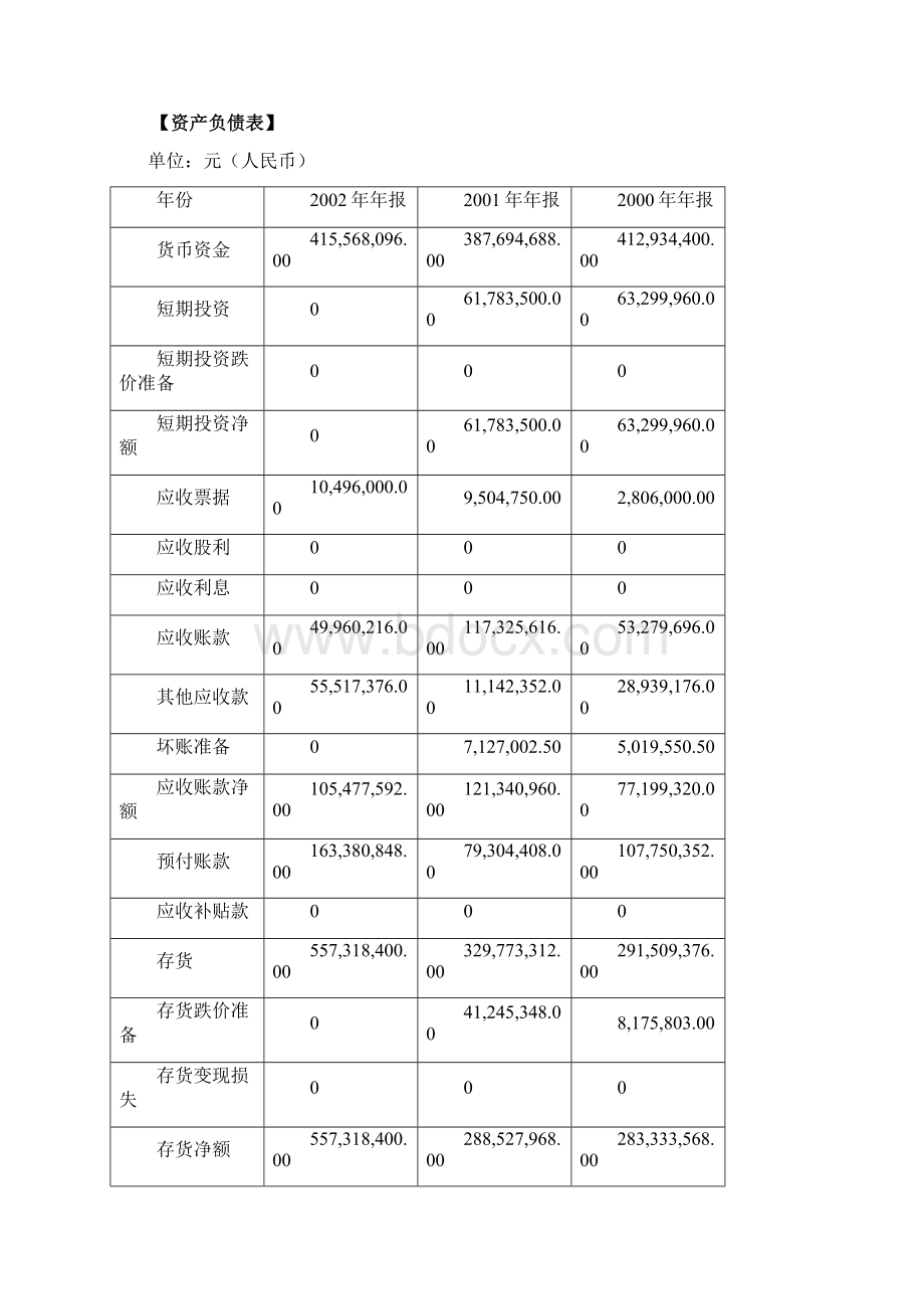 财务管理宇通客车财务分析报告文档格式.docx_第2页