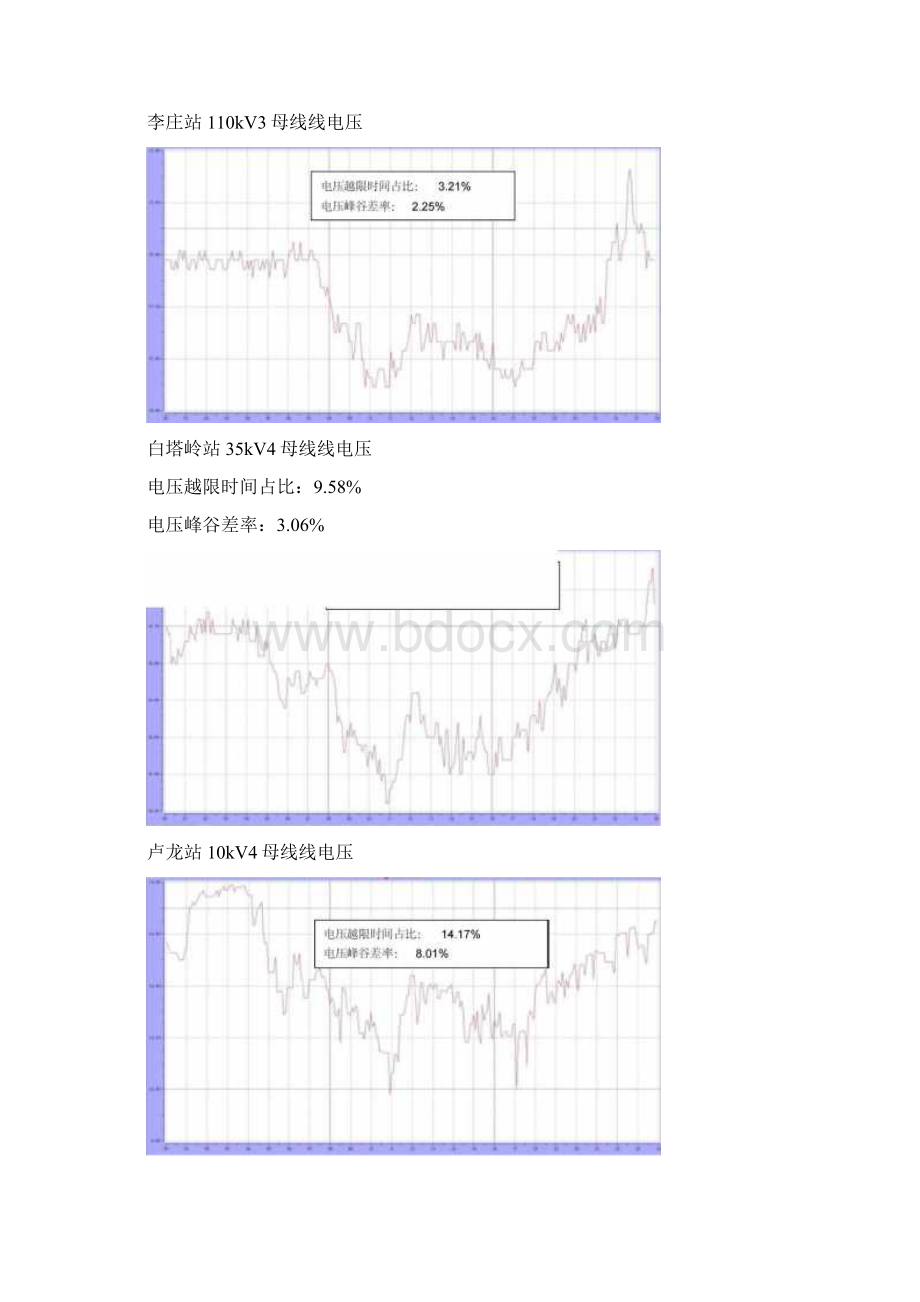 地区主网电压精细化控制.docx_第2页