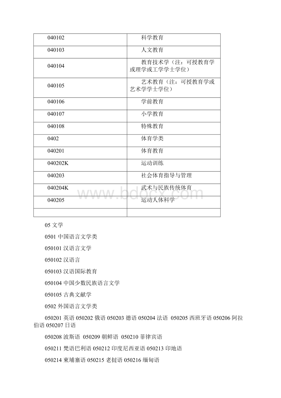 三级学科分类本科专业Word文档格式.docx_第3页