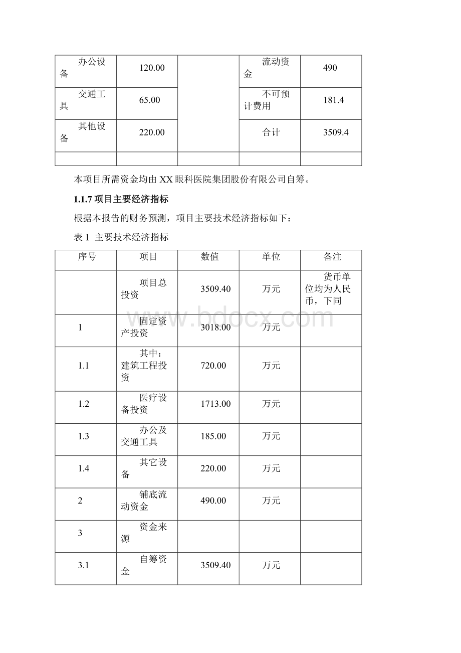 商业计划书私人眼科医院建设商业计划书最全版.docx_第2页