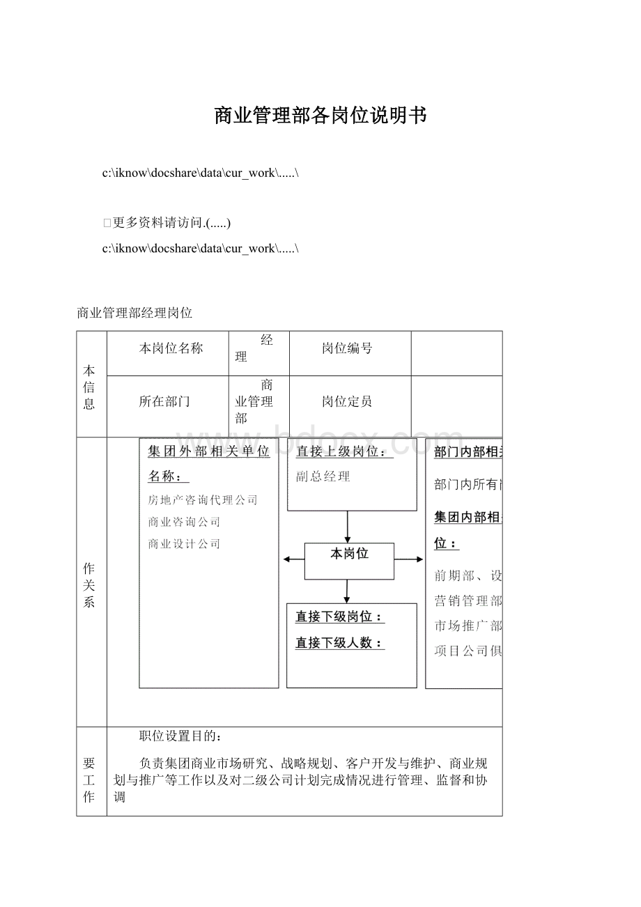 商业管理部各岗位说明书.docx_第1页