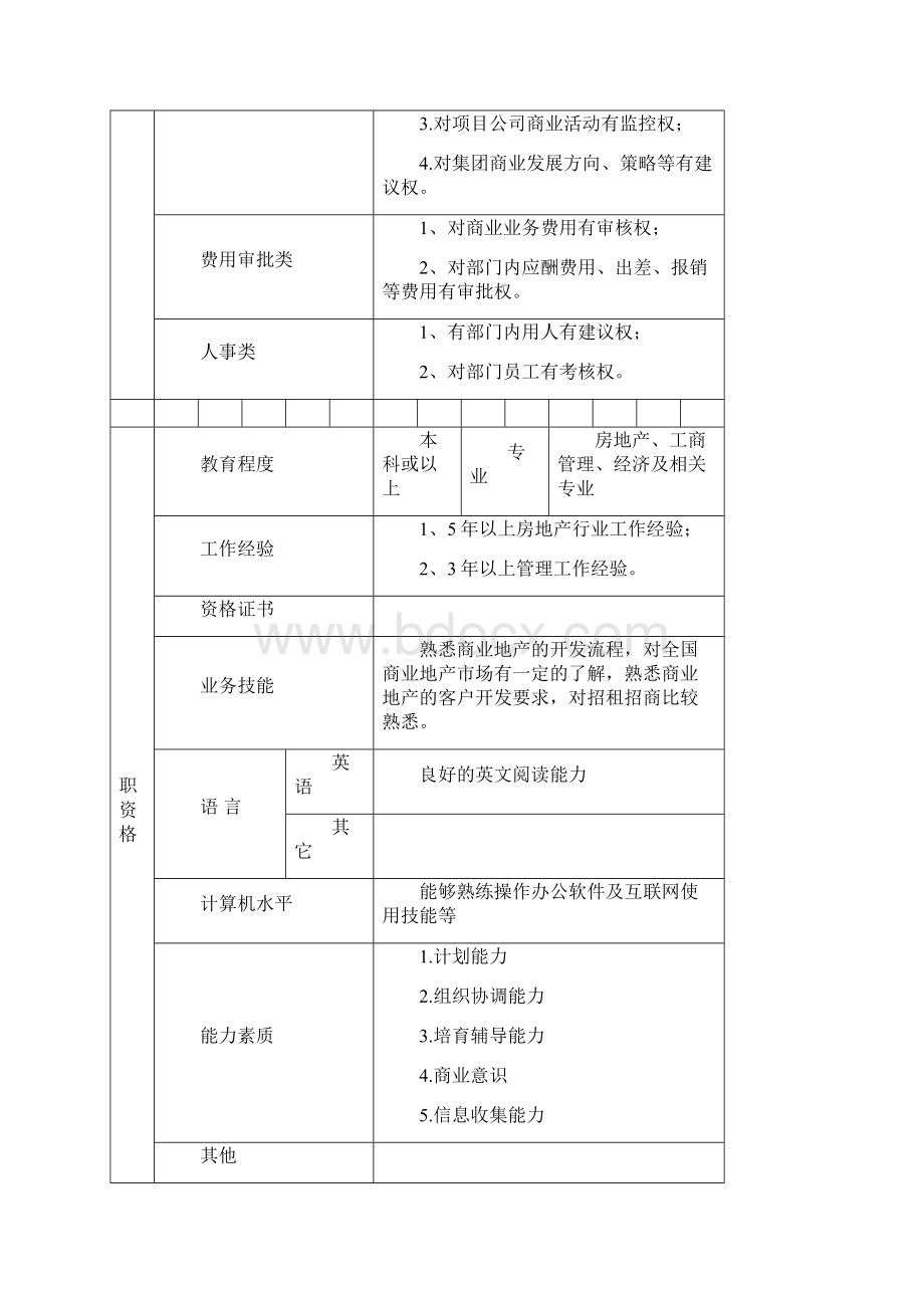 商业管理部各岗位说明书.docx_第3页