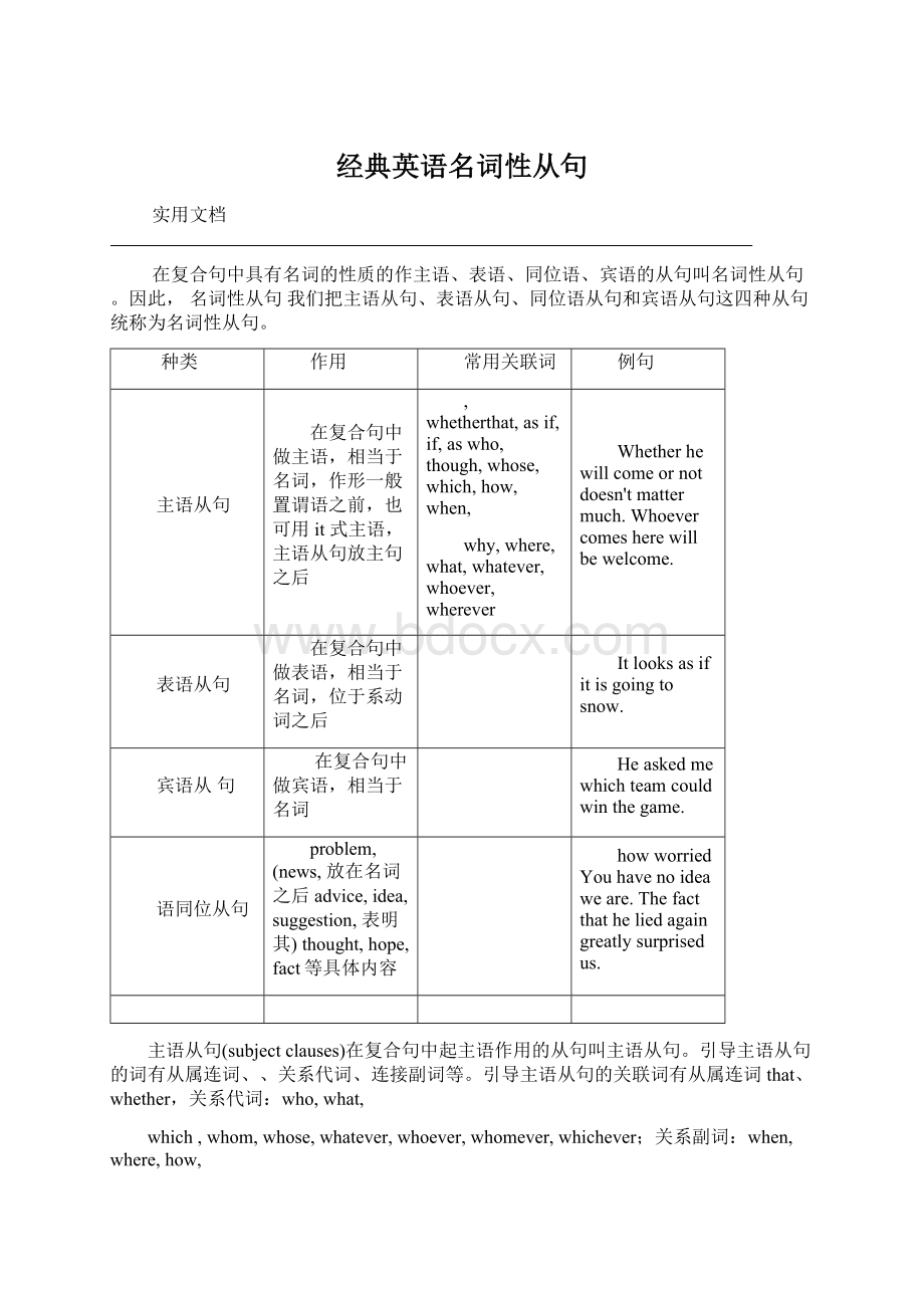 经典英语名词性从句Word文档格式.docx