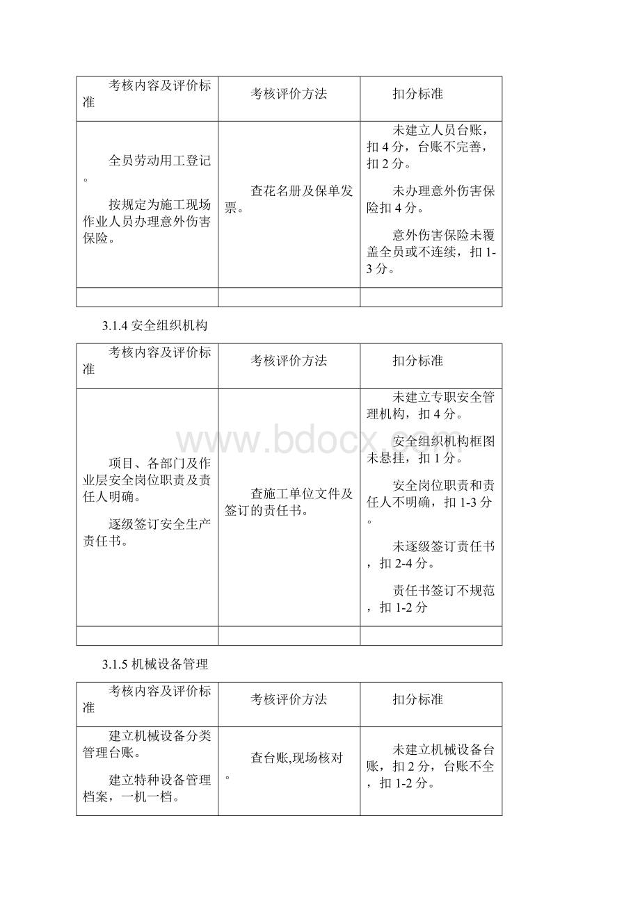 平安工地考核评价制度Word文档下载推荐.docx_第3页