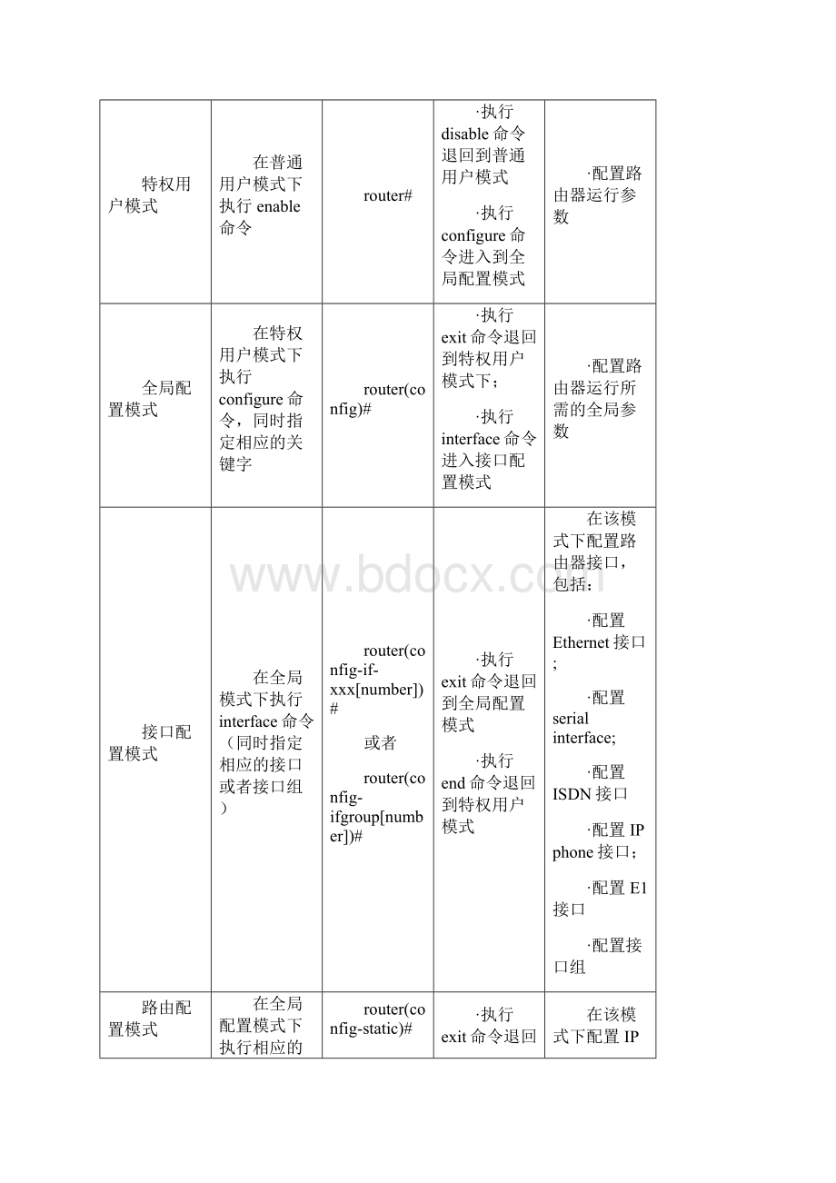 迈普路由器配置手册Word下载.docx_第3页