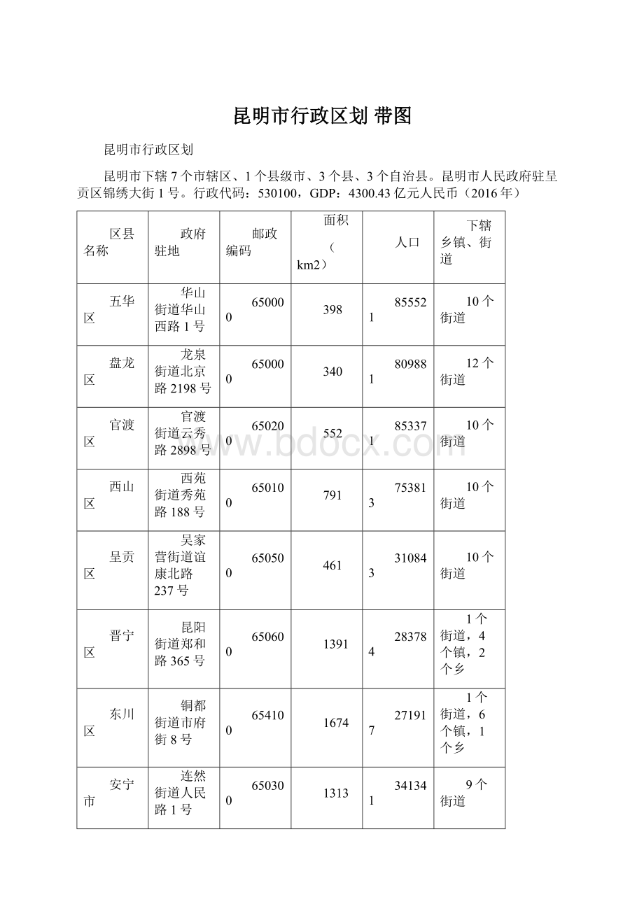 昆明市行政区划 带图.docx