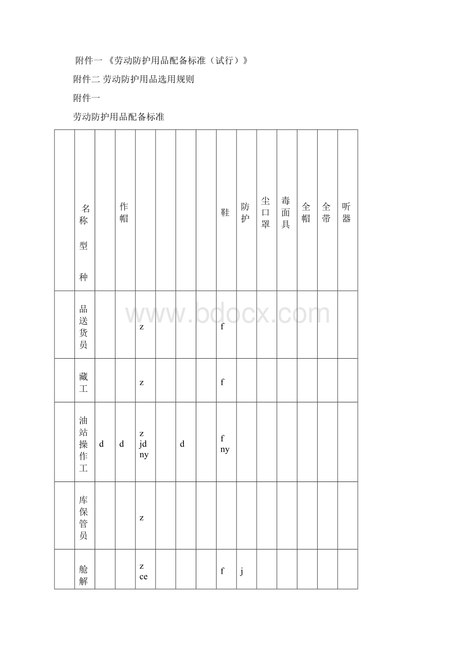 劳动防护用品发放标准.docx_第3页