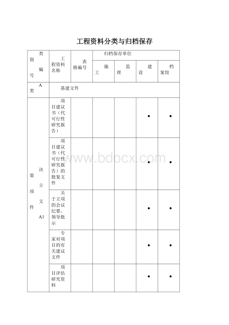 工程资料分类与归档保存Word格式文档下载.docx