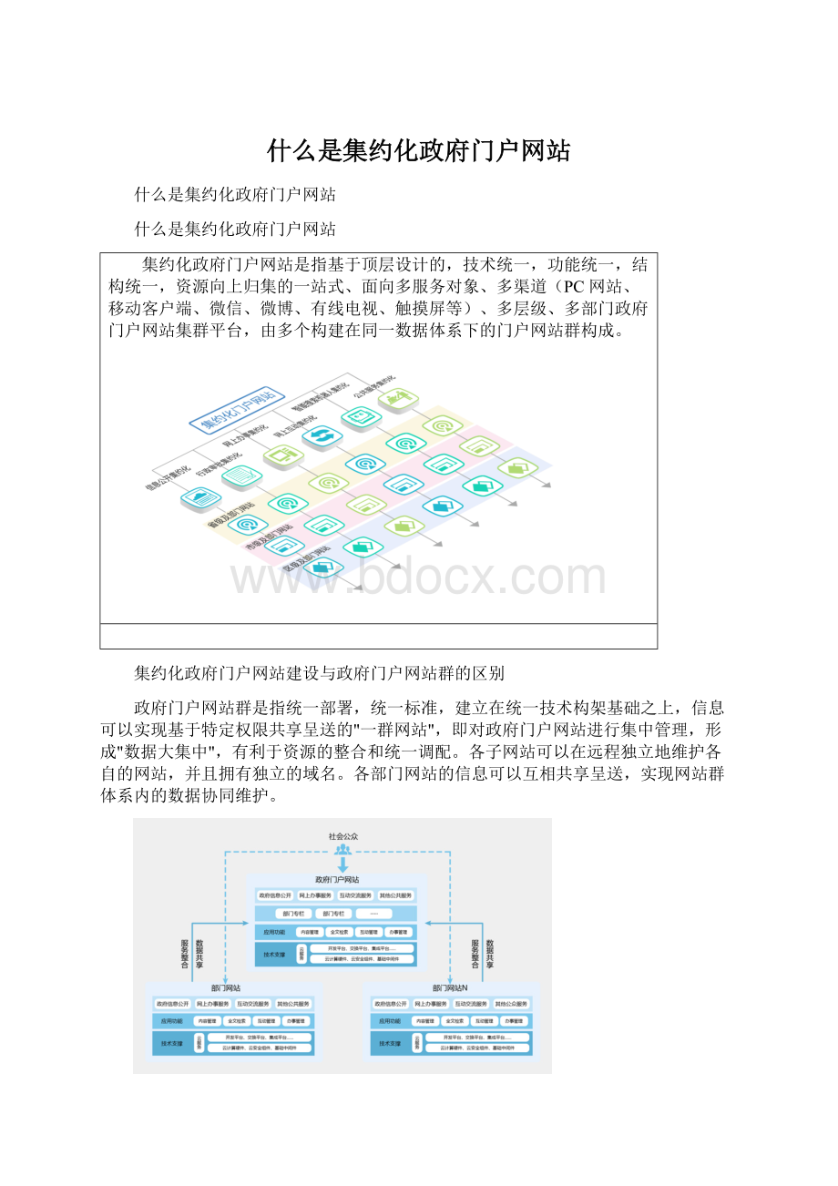 什么是集约化政府门户网站Word文档格式.docx