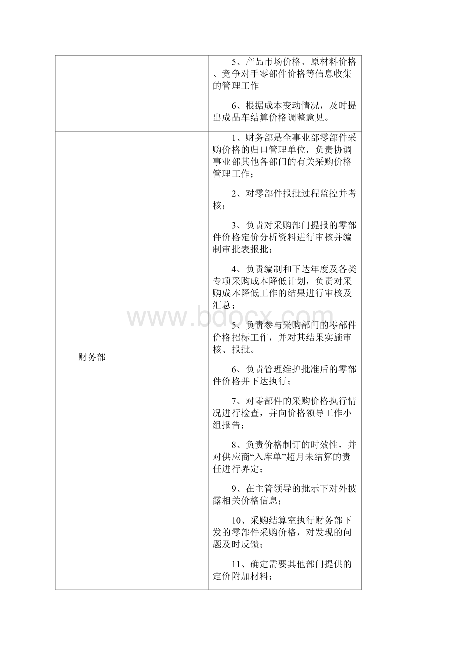 价格管理制度.docx_第2页