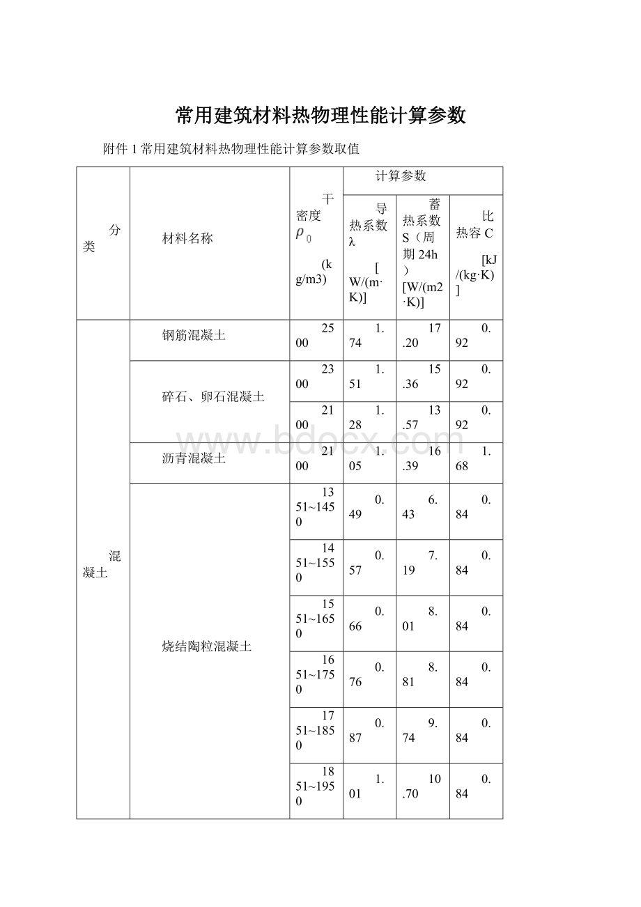 常用建筑材料热物理性能计算参数.docx_第1页