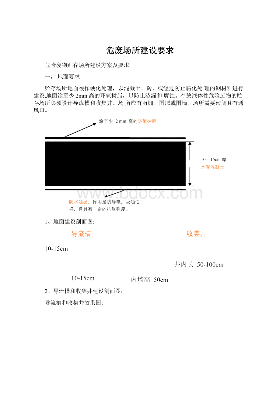 危废场所建设要求Word文档格式.docx