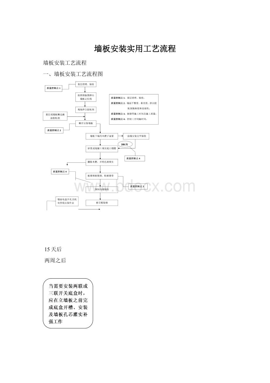 墙板安装实用工艺流程.docx