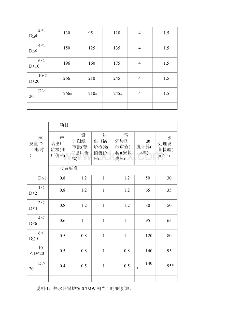 锅炉压力容器检验收费标准Word文件下载.docx_第2页