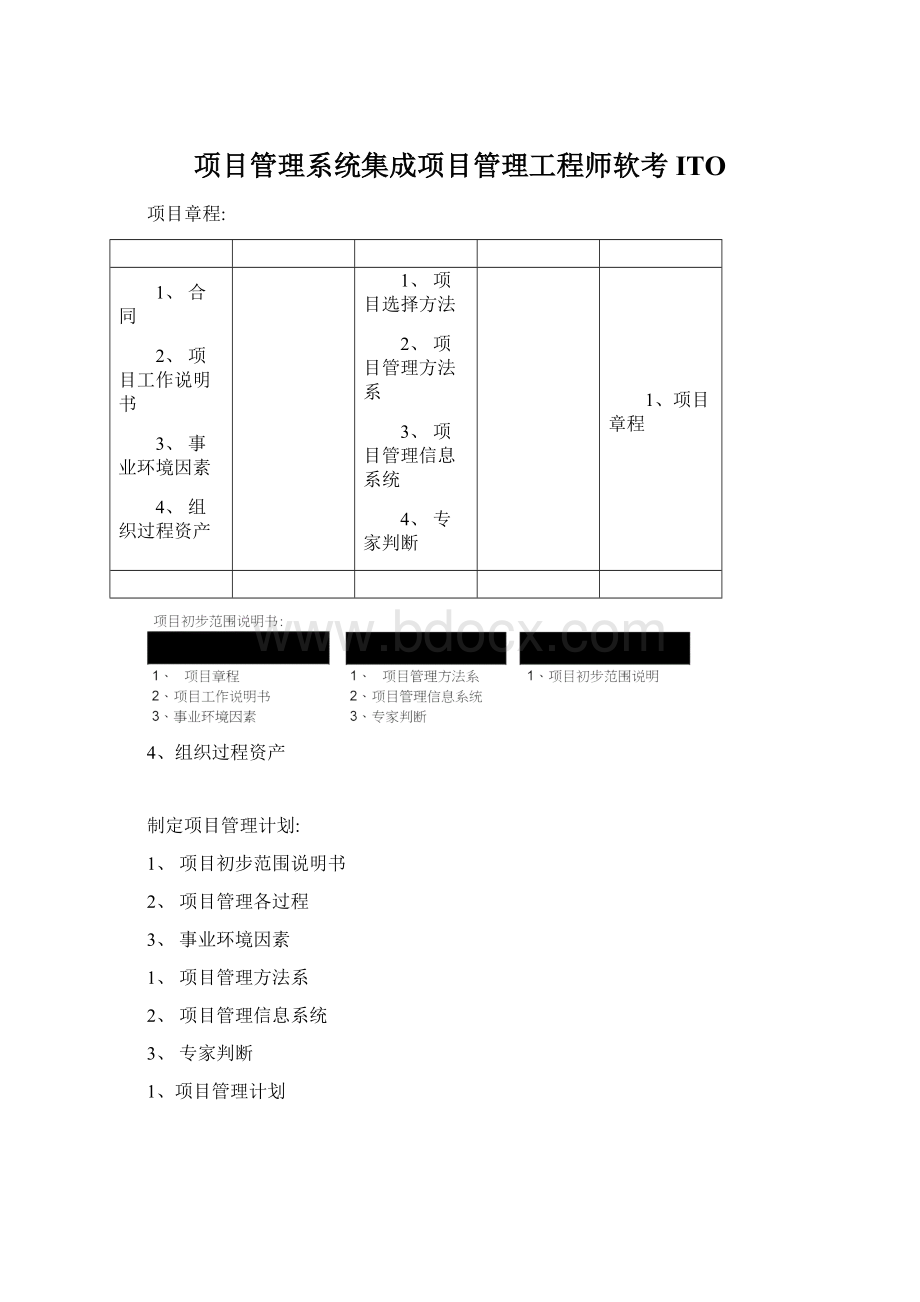 项目管理系统集成项目管理工程师软考ITO.docx