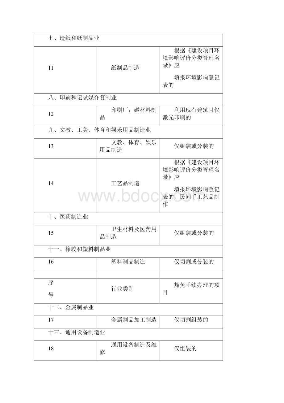 广东省豁免环境影响评价手续办理的建设项目名录版Word文档格式.docx_第3页