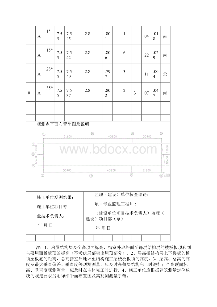 建筑物垂直度标高观测测量记录Word文件下载.docx_第2页