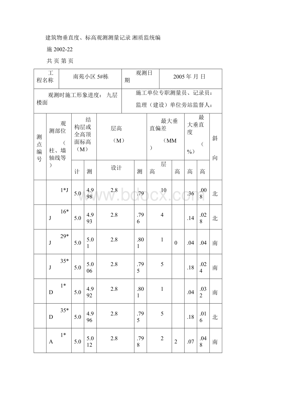 建筑物垂直度标高观测测量记录Word文件下载.docx_第3页