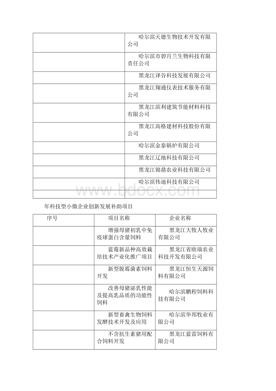 科技企业孵化器改扩建项目.docx_第2页