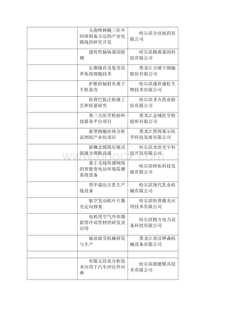 科技企业孵化器改扩建项目.docx_第3页