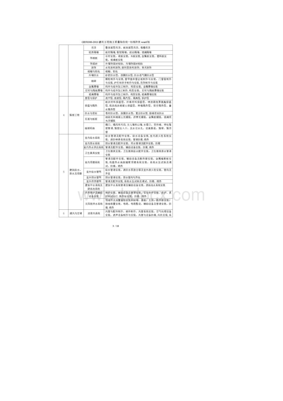 gb50300建筑工程施工质量验收统一标准附表word版.docx_第3页